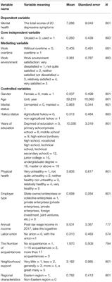 The Impact of Artificial Intelligence on the Mental Health of Manufacturing Workers: The Mediating Role of Overtime Work and the Work Environment